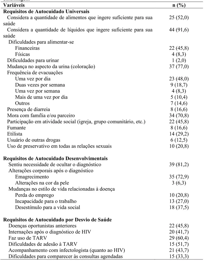 Tabela 3 Frequência das respostas dos pacientes ao histórico durante a primeira consulta de enfermagem