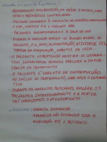 Figura  8  –   Painel  da  Consulta  de  Enfermagem  Elaborado  por  Camélia.  Fortaleza- Fortaleza-CE, 2015