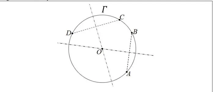 Figura 11  –  Construção do centro de uma circunferência com  = . 