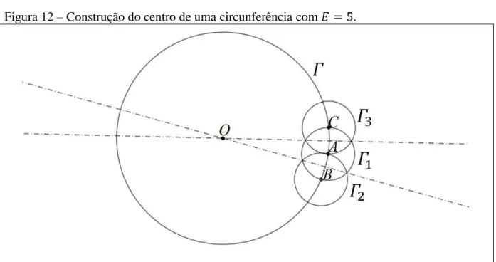 Figura 12  –  Construção do centro de uma circunferência com  = . 