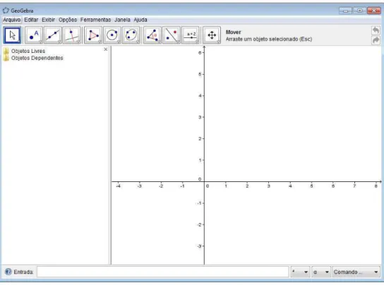 Figura 11: Tela inicial do software GeoGebra. 