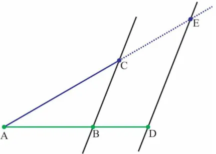 Figura 2.7: Multiplicação de dois segmentos 