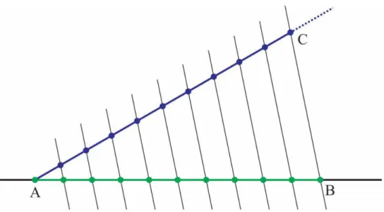 Figura 2.8: Divisão de um segmento em partes iguais 