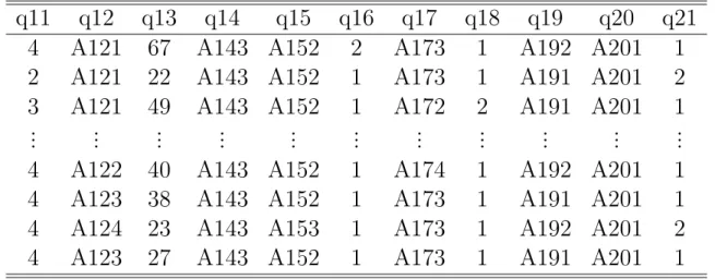 Tabela 6 - banco de dados (Continua¸c˜ ao)