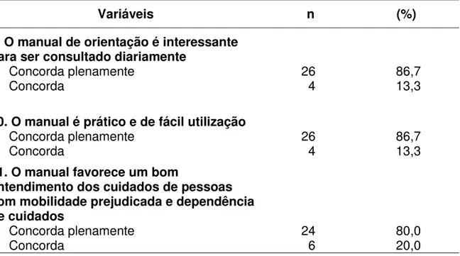 Tabela 8 Avaliação do Manual quanto à concordância dos cuidadores em relação à  Educação em Saúde