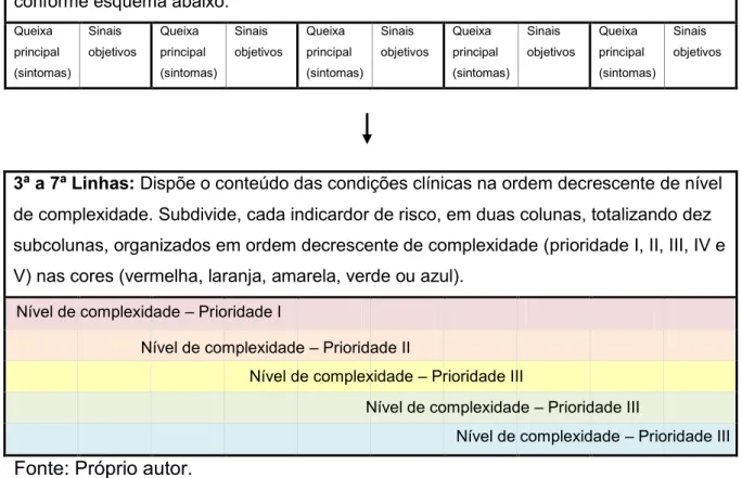 Figura  1  – Proposta  de  construção  de  um  guia  abreviado  do  Protocolo  de  ACCR  em  Pediatria, Programa de Pós-Graduação em Enfermagem/UFC, 2011