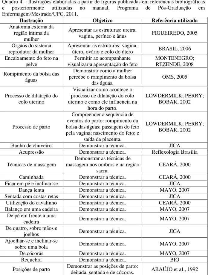 Ilustração  Objetivo  Referência utilizada 