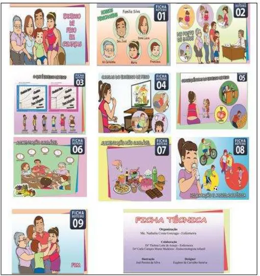 Ilustração  6  –   Capa,  figuras  e  ficha  técnica  da  primeira  versão  do  álbum  seriado  sobre  controle do peso corporal infantil