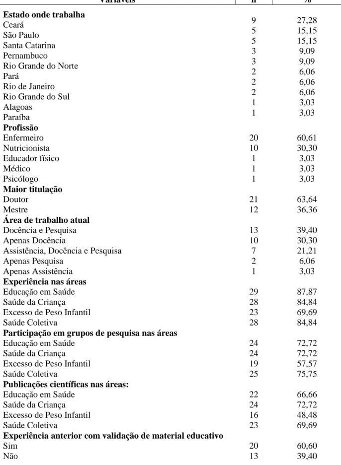 Tabela  1  -  Dados  referentes  ao  perfil  sociodemográfico  e  profissional  dos  especialistas  (N=33) 