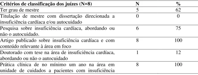 Tabela 1 - Caracterização dos juízes participantes do estudo, segundos os critérios adaptados  de Fehring