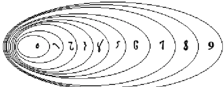 Figura 1  – Representações das técnicas numéricas  Fonte: Próprio autor, 2014. 