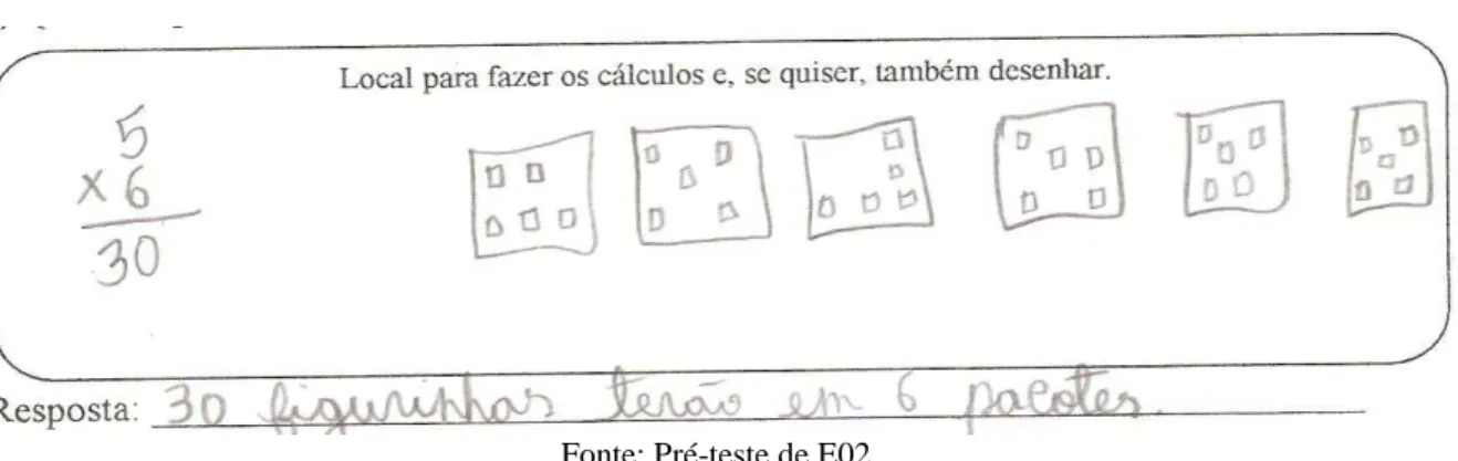 Figura 24  –  Compreensão da multiplicação como soma de parcelas iguais  –  combinação