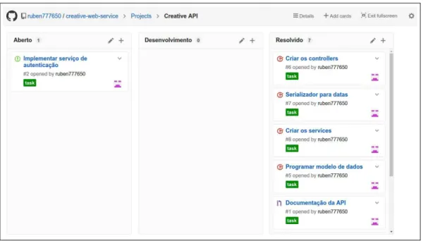 Figura 7 – Atividades no sistema de controle de mudanças do GitHub