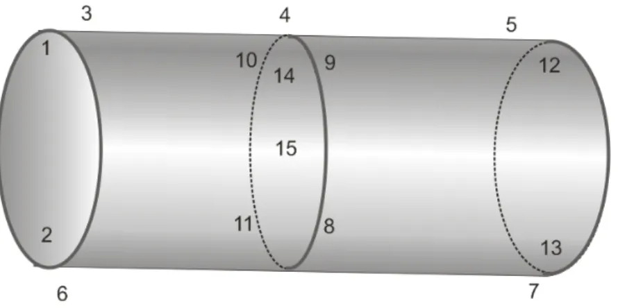 Figura 4.10: Ilustração dos pontos em que foi efetuada a medição de temperatura externa do forno