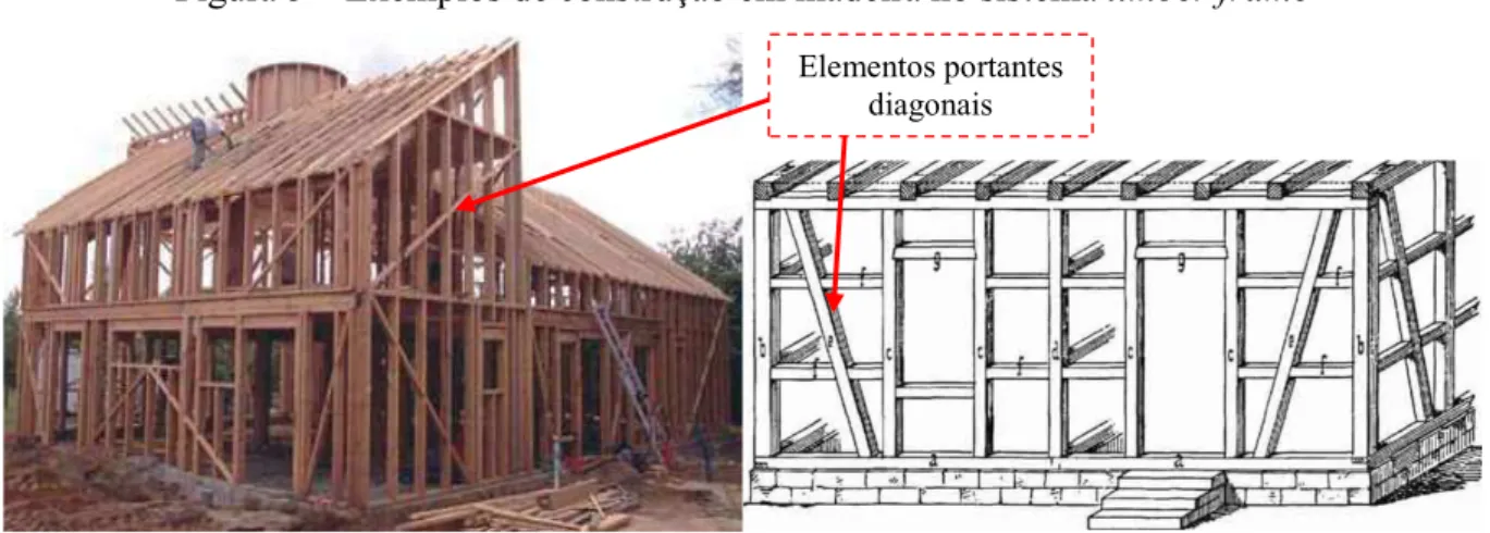 Figura 5 – Exemplos de construção em madeira no sistema timber frame 
