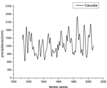 FIGURA 4.4 – Série de precipitação total anual para o posto de Caucaia (1912 – 2007). 