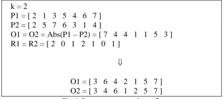 Fig. 1 Crossover operator for n =7. 
