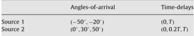 Fig. 2 shows that the performance for source 2 is better than that for source 1. Indeed, the signal from source 2 is received via L ð2Þ ¼ 3 paths (against L ð1Þ ¼ 2 paths for source 1), thus achieving a higher path diversity gain.