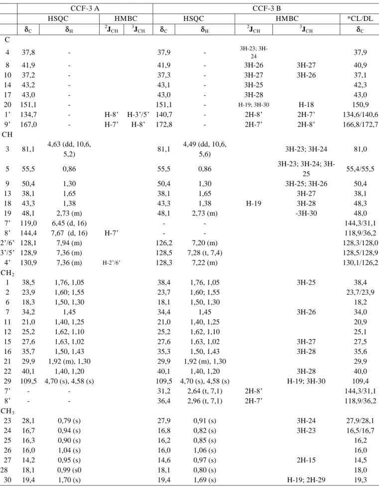 Tabela 5  -  Dados  espectrais  de  RMN  1 H  (300  MHz)  e  13 C  (75  MHz)  de  CCF-3  A  e  CCF-3  B,  incluindo-se  resultados fornecidos pelas experiências 2D HSQC e HMBC, em CDCl 3 