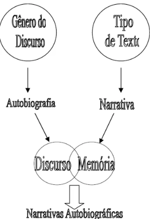 Figura 3 – Diagrama de Cardoso (2009, In: MAIA-VASCONCELOS; CARDOSO, 2009) 