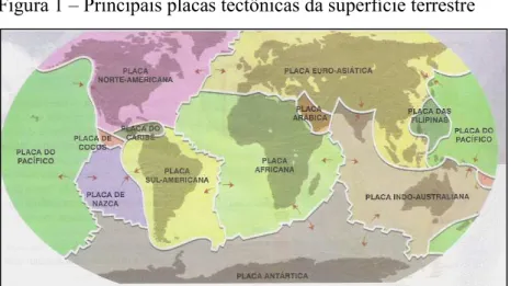 Figura 1 – Principais placas tectônicas da superfície terrestre 