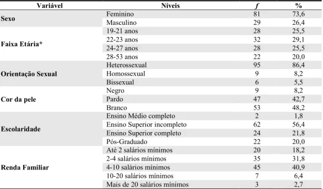 Tabela 5 – Descritivos das variáveis sociodemográficas (n=110) 
