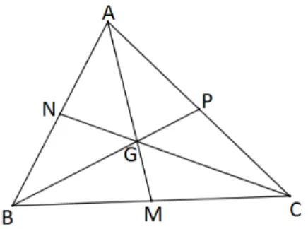 Figura 1.2: Baricentro G do triˆangulo ABC Prova. Sabemos que