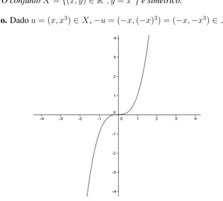 Figura 4.1: Conjunto sim´etrico X = {(x, y) ∈ R 2 ; y = x 3 }.