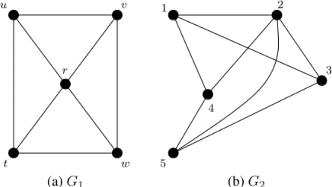 Figura 2.2: Exemplo de grafos isomorfos. Mapeamento: θ(1) = u, θ(2) = r, θ(3) = v, θ(4) = t, θ(5) = w.