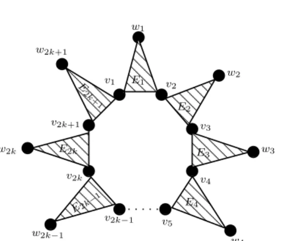 Figura 4.4: Ilustrac¸˜ao para a prova do Lema 4.2.1 no caso de uma coroa de tamanho ´ ımpar.