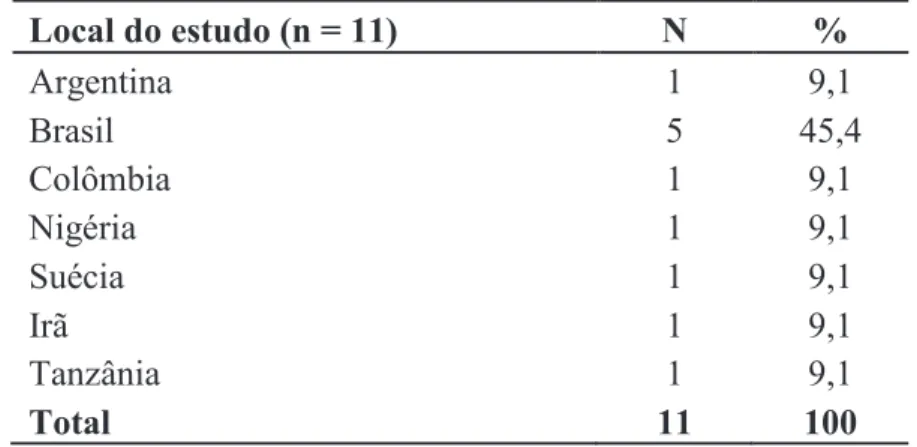 Tabela 2 - Distribuição dos artigos de acordo com o local do estudo. Brasil, 2013. 