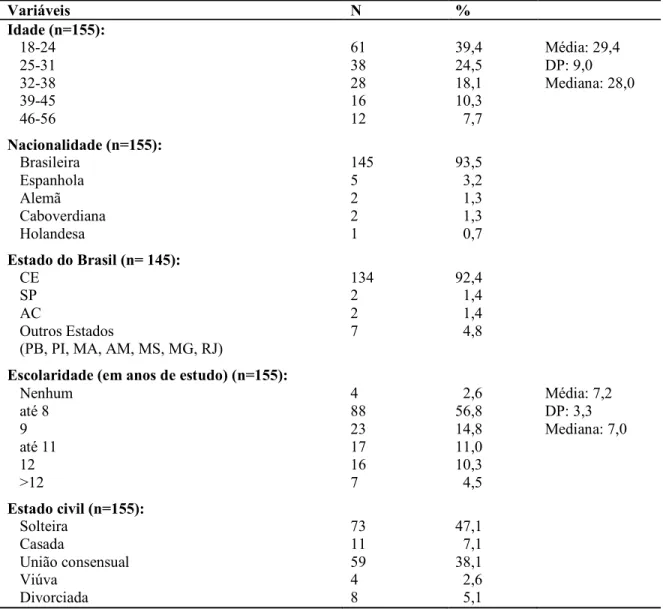 TABELA  1.  Dados  sociodemográficos  de  presidiárias  reclusas  no  Ceará.  Aquiraz,  Ceará,  2010