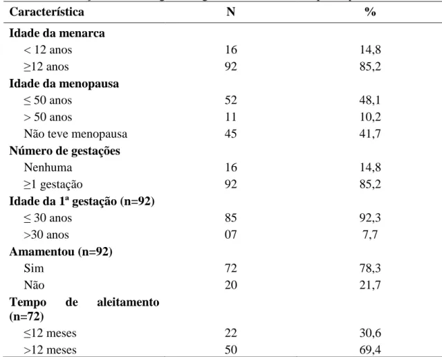 Tabela 2 - Distribuição dos dados ginecológicos e obstétricos das participantes do estudo