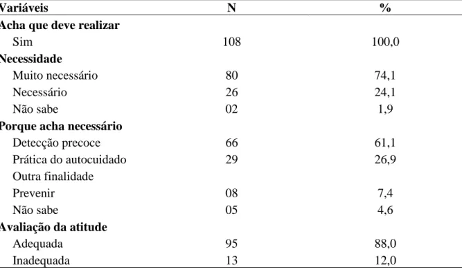 Tabela 6 - Distribuição das participantes do estudo, de acordo com a atitude frente os exames  de rastreamento