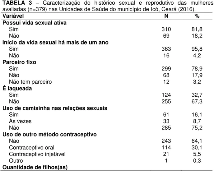 TABELA  3  –   Caracterização  do  histórico  sexual  e  reprodutivo  das  mulheres  avaliadas (n=379) nas Unidades de Saúde do município de Icó, Ceará (2016)