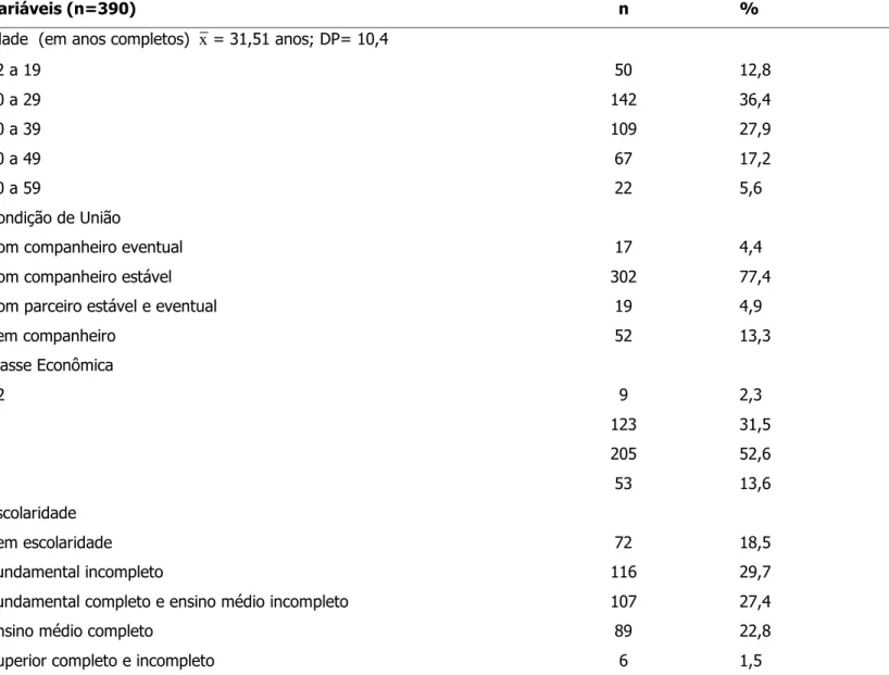 Tabela  1  -  Distribuição  do  número  de  mulheres  segundo  faixa  etária,  condição  de  união  e  escolaridade