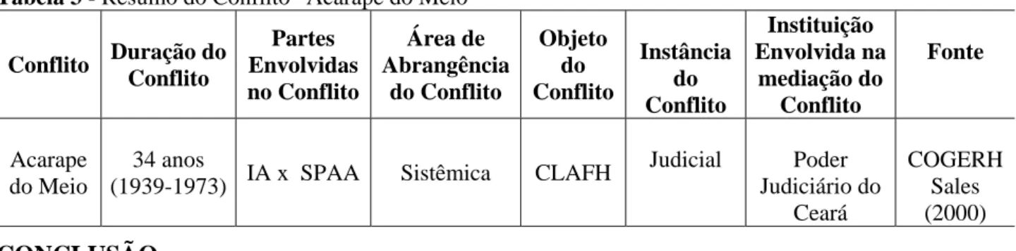 Tabela 3 - Resumo do Conflito “Acarape do Meio” 