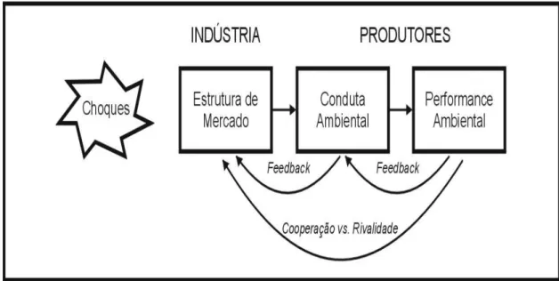 FIGURA  4.2.  Modelo de Avaliação da Estratégia Ambiental - ECP–Ambiental (ABREU, 2001) 