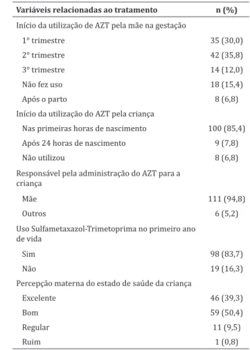Tabela  3  -  Utilização  dos  serviços  de  saúde  pelas  crianças nascidas expostas ao HIV