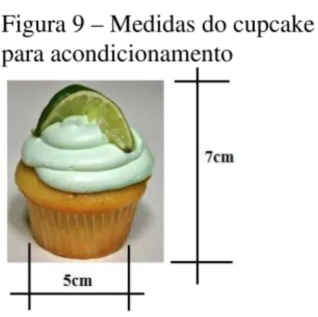 Figura 9 – Medidas do cupcake  para acondicionamento 