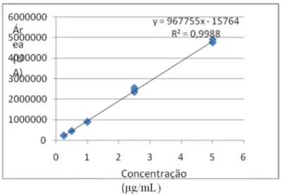 Figura 2 – Gráfico demonstrativo do coeficiente de correlação linear (r 2 ) Fonte: (BRASIL, 2003)