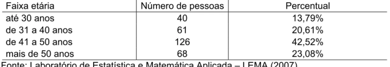 Tabela 3  – Número de funcionários por  gênero 