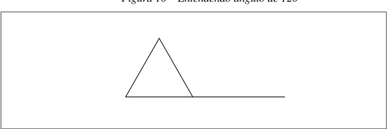 Figura 10  –  Entendendo ângulo de 120º 