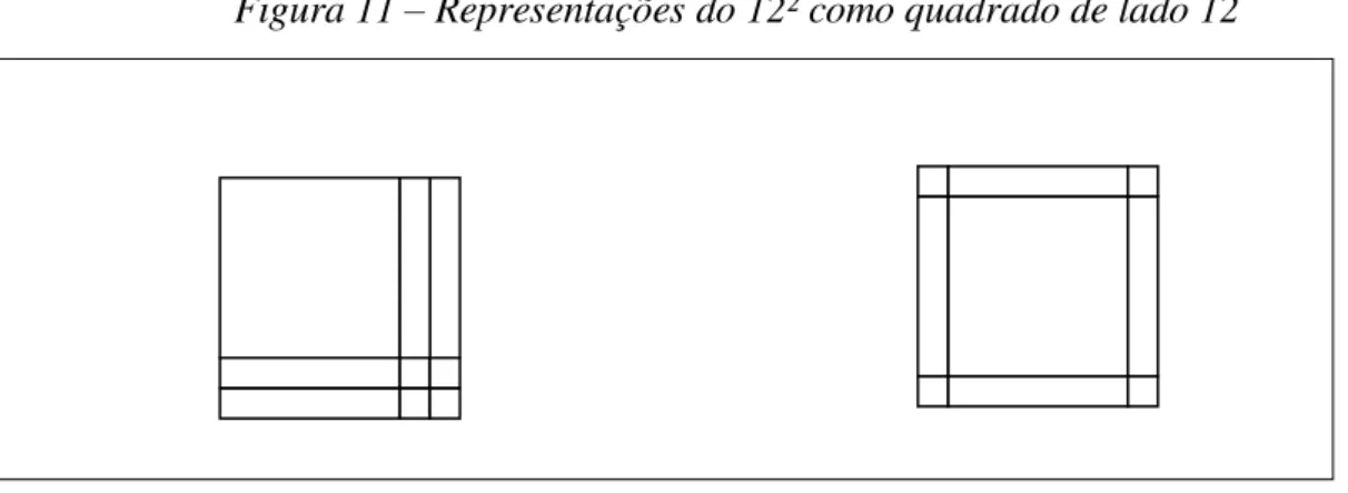 Figura 11  –  Representações do 12² como quadrado de lado 12 