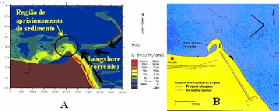 Figura 7 – (A) Taxas potenciais de transporte de sedimentos ao longo do litoral de Pecém após a  construção do quebra-mar do Porto do Pecém.-CE