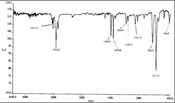 Figura 09: Espectro de absorção na região do infravermelho (filme) de PAR–01 