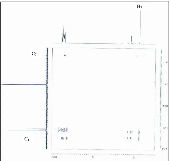 Figura 16: Espectro bidimensional de correlação heteronuclear HMBC [500 e 125 MHz, CDCl 3 ] de PAR-01 C7 H7  1234 5 6 7 S SC1 