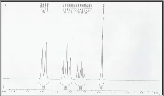Figura 19: Espectro de expansão de RMN  1 H em 7,8 a 6,8 ppm, [500 MHz, (CDCl 3 )] de PAR–02.