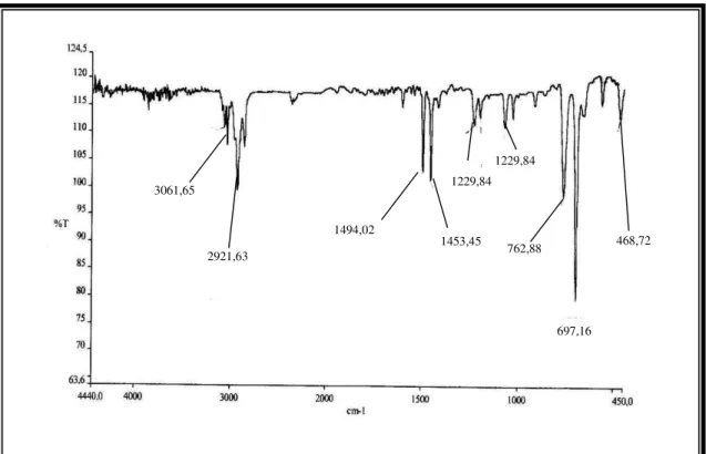 Figura 23: Espectro de absorção na região do infravermelho (filme) de PAR-03 
