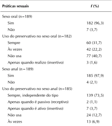 Tabela 3 -   Distribuição das práticas sexuais de homens que  fazem sexo com homens, Fortaleza, Ceará, 2011